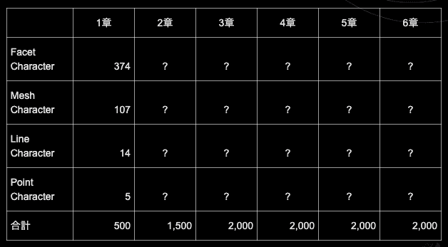 キャラクターの発行枚数