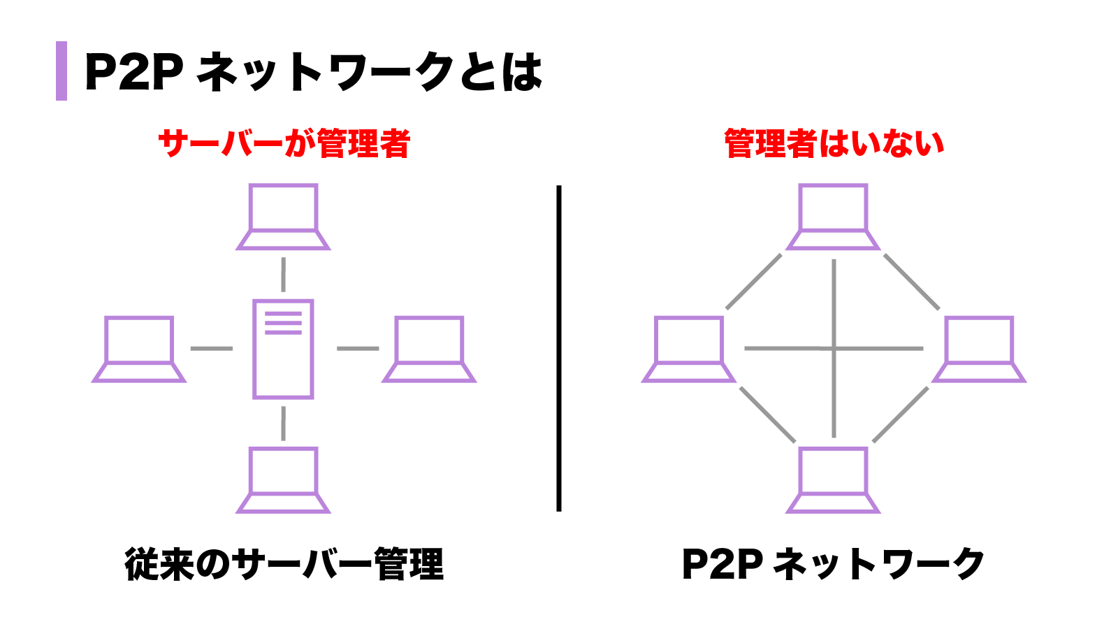 ブロックチェーンとは？技術・仕組みや課題、種類、活用事例などを徹底解説！ | Web3電子の巻