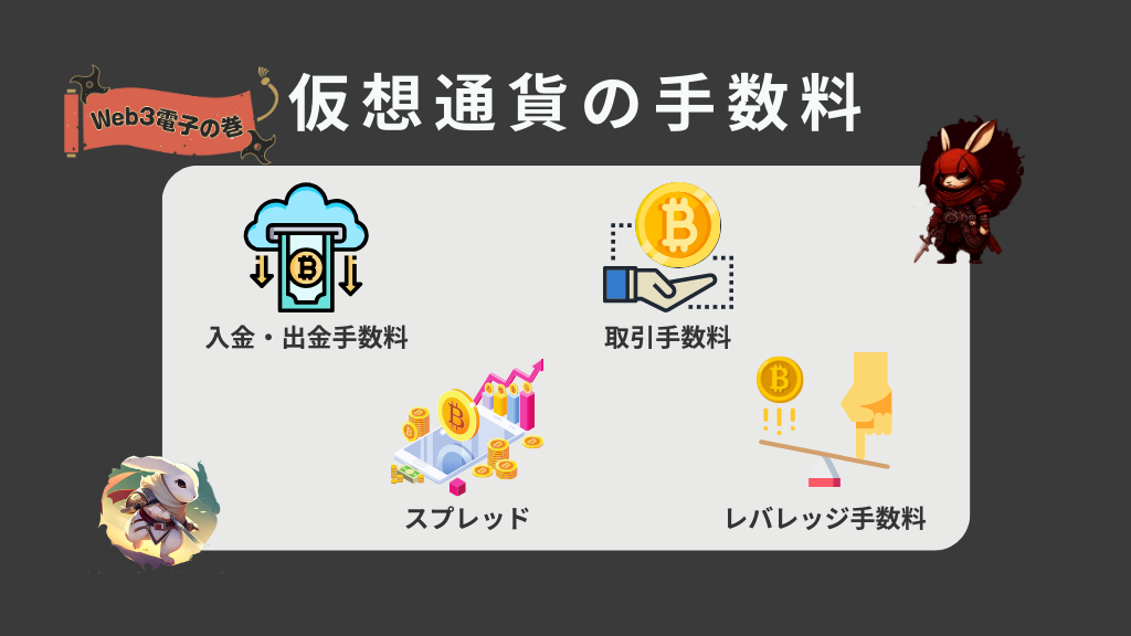 仮想通貨手数料