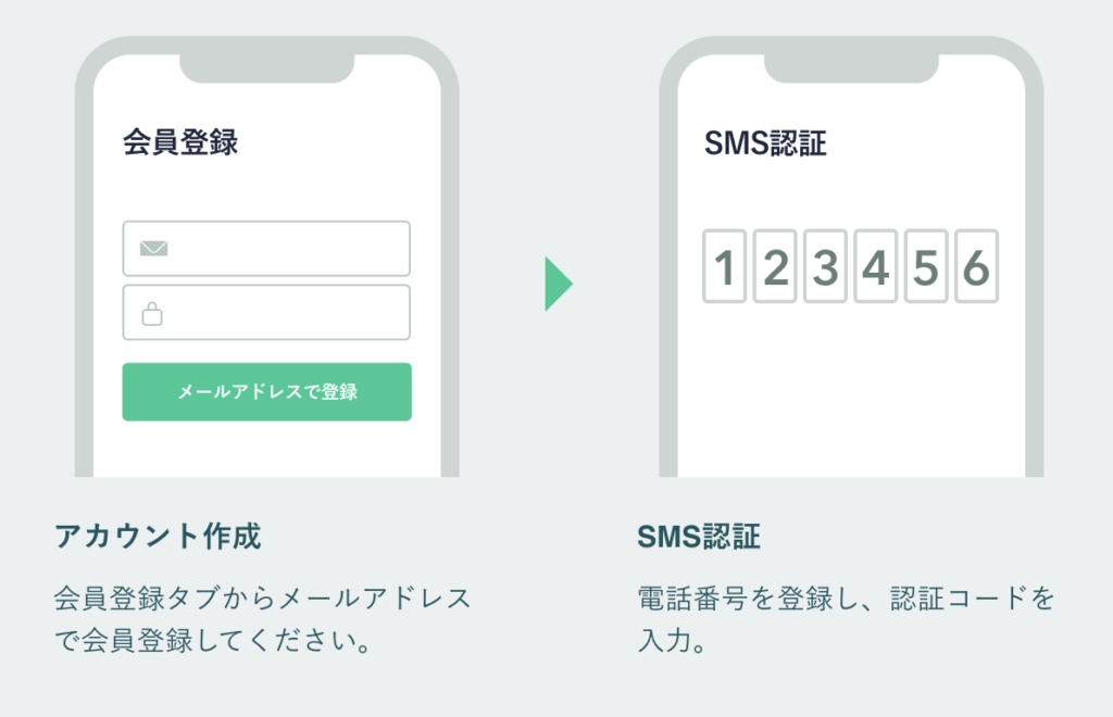 【コインチェック】口座開設1