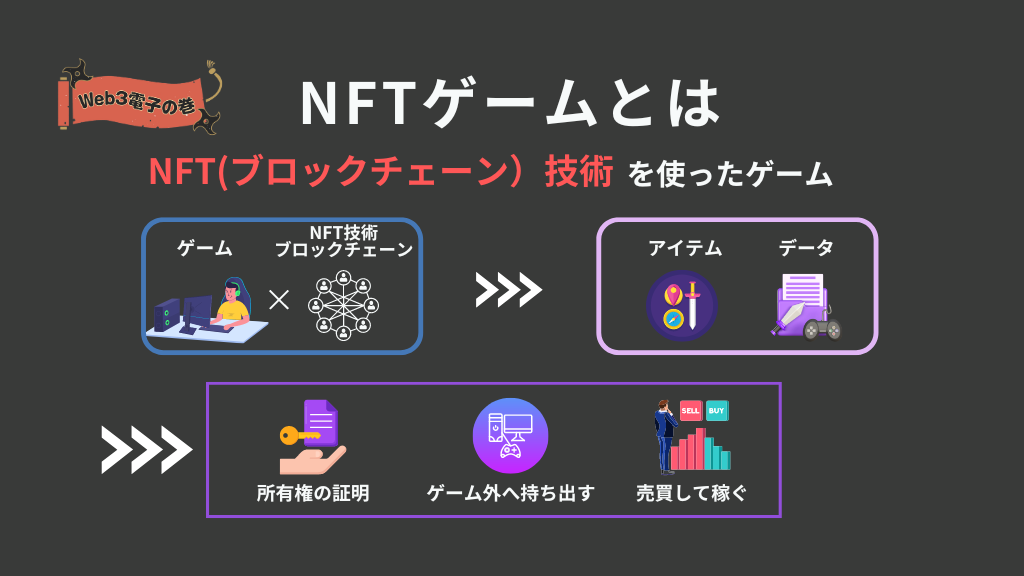 NFTゲームとは