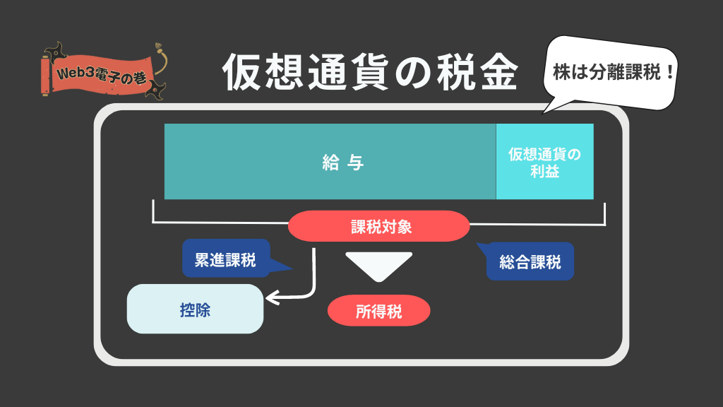 仮想通貨の税金