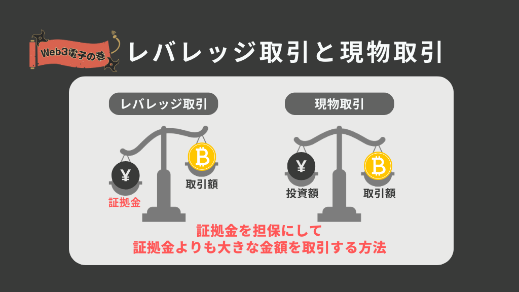 「レバレッジ取引と現物取引」