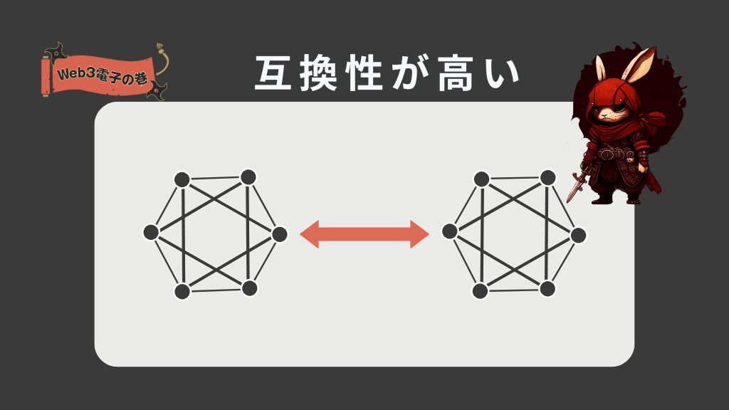 「互換性が高い」