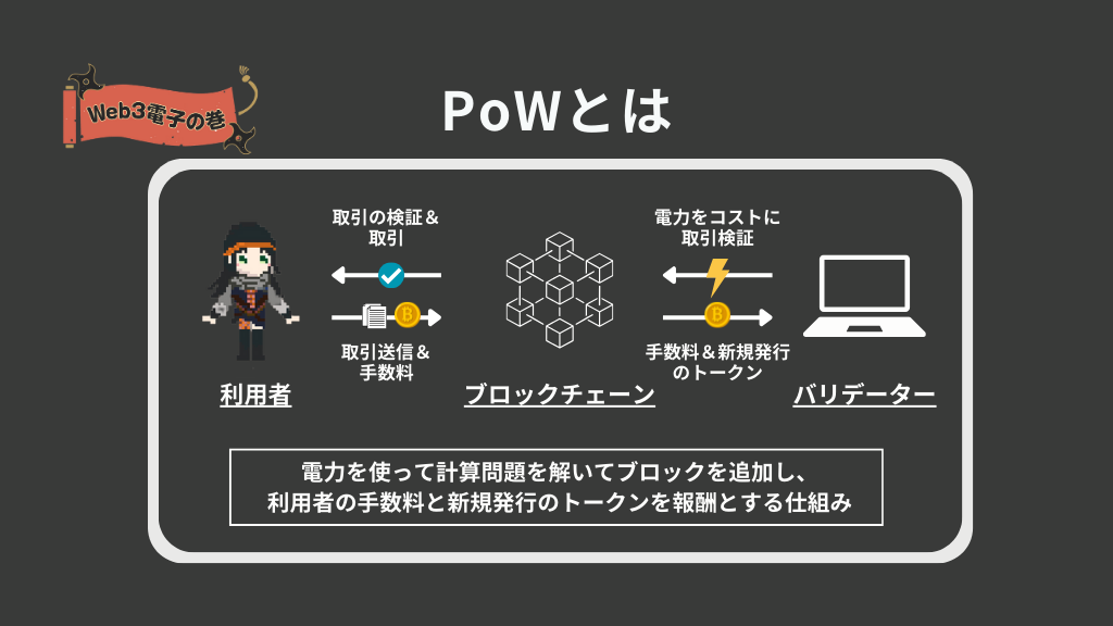 「PoWとは」