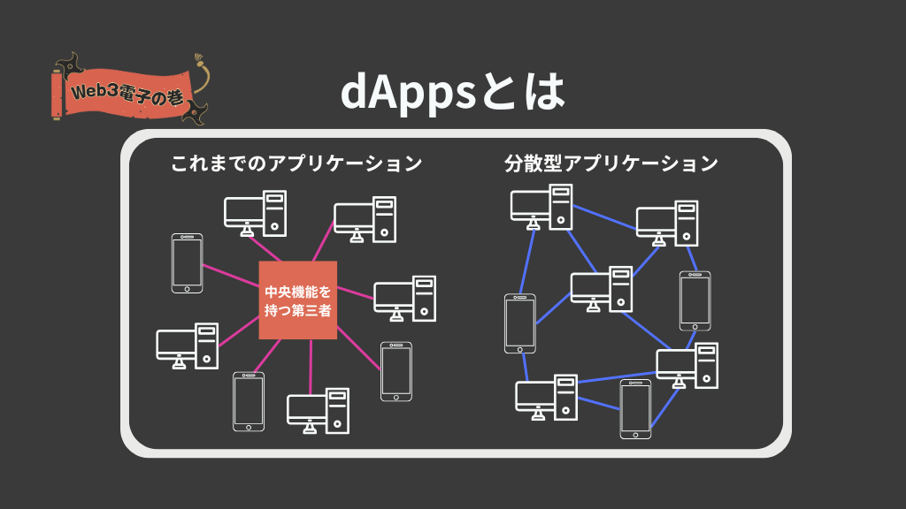 「dAppsとは」