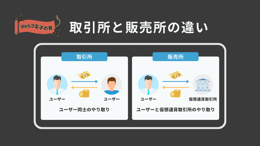 bitFlyer(ビットフライヤー)の手数料は高すぎる？安くする方法と合わせ 