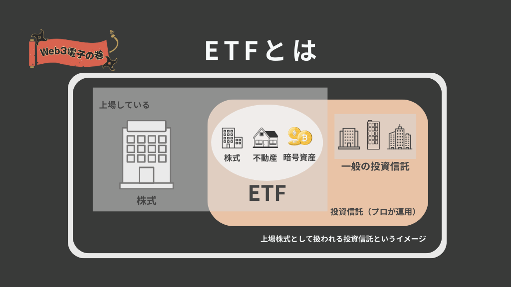 ETFとは