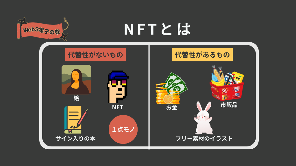 NFTとは