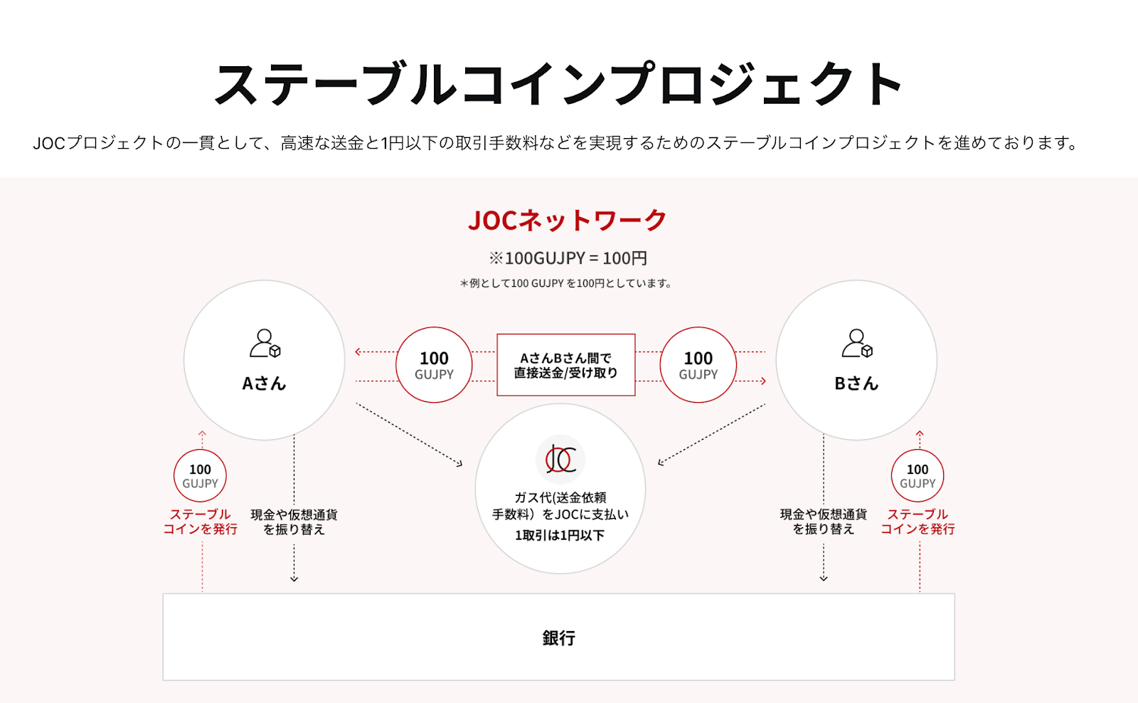 画像05_＃JOC IEO_ステーブルコインの開発を予定