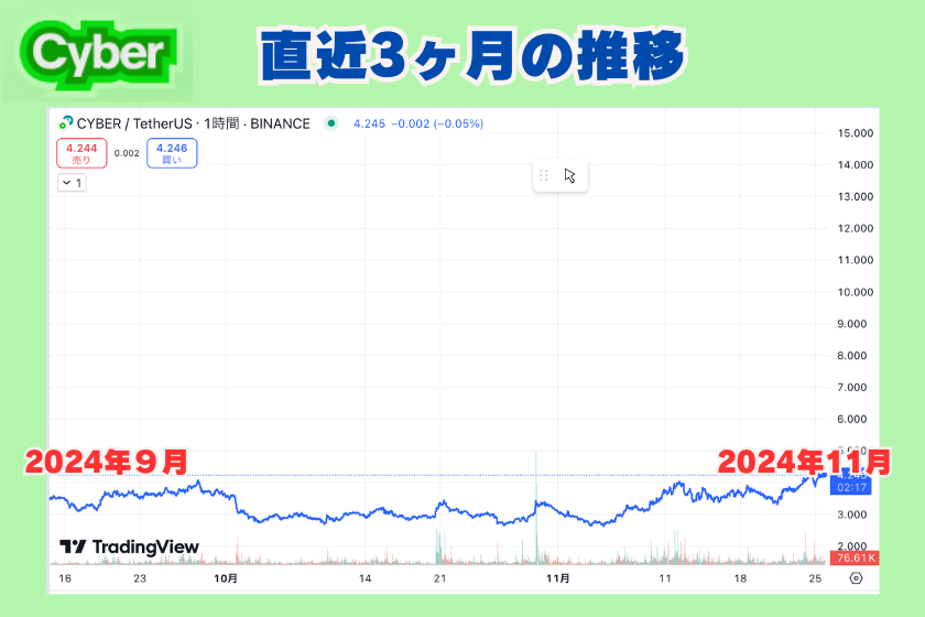 画像０７：仮装通貨CYBER_短期