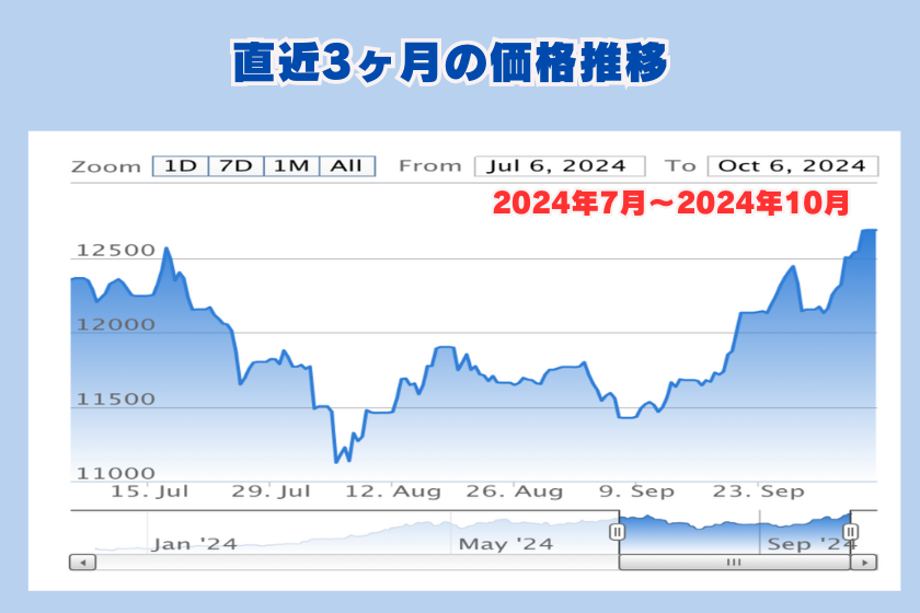 【リライト画像】ジパングコイン_直近３ヶ月チャート＿ビットフライヤー