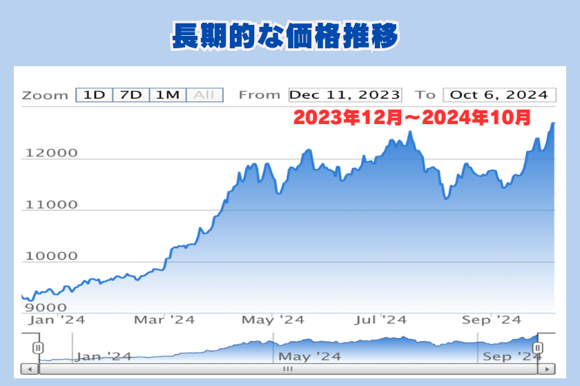 【リライト画像】ジパングコイン_長期間チャート＿ビットフライヤー