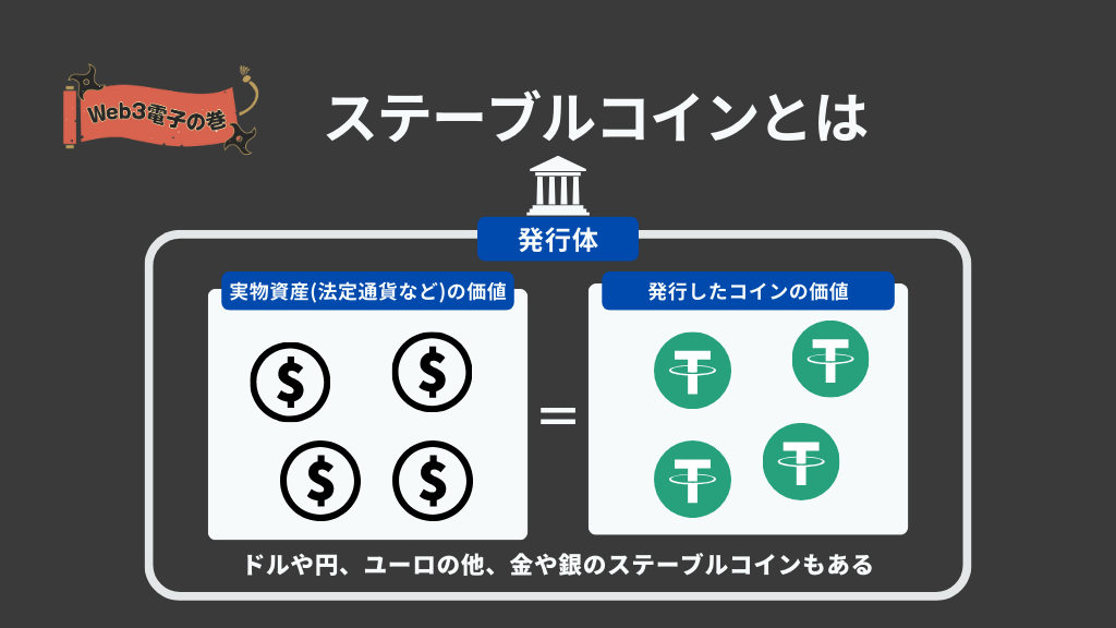 ステーブルコインとは