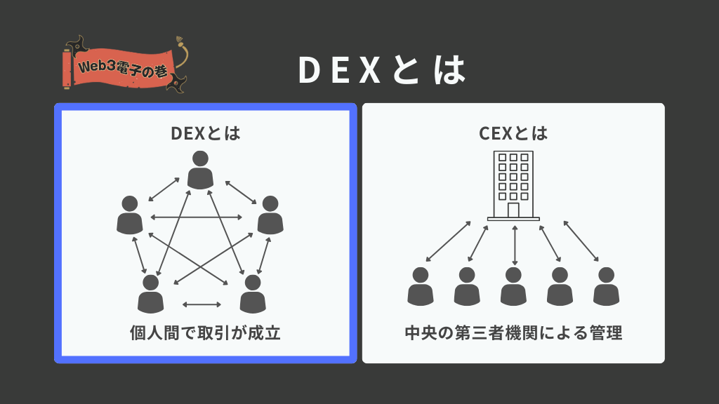 DEXとは