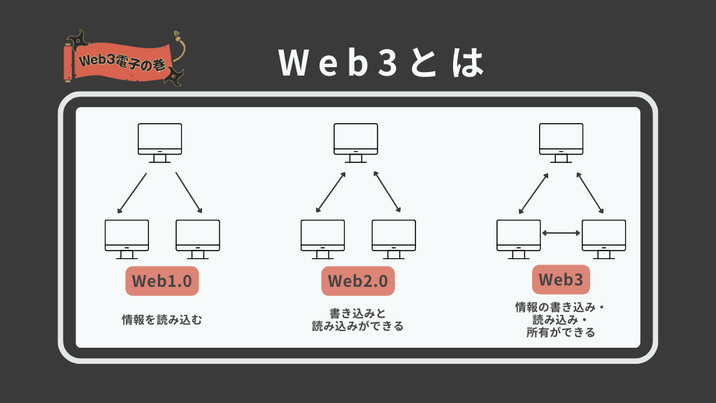 Web3とは