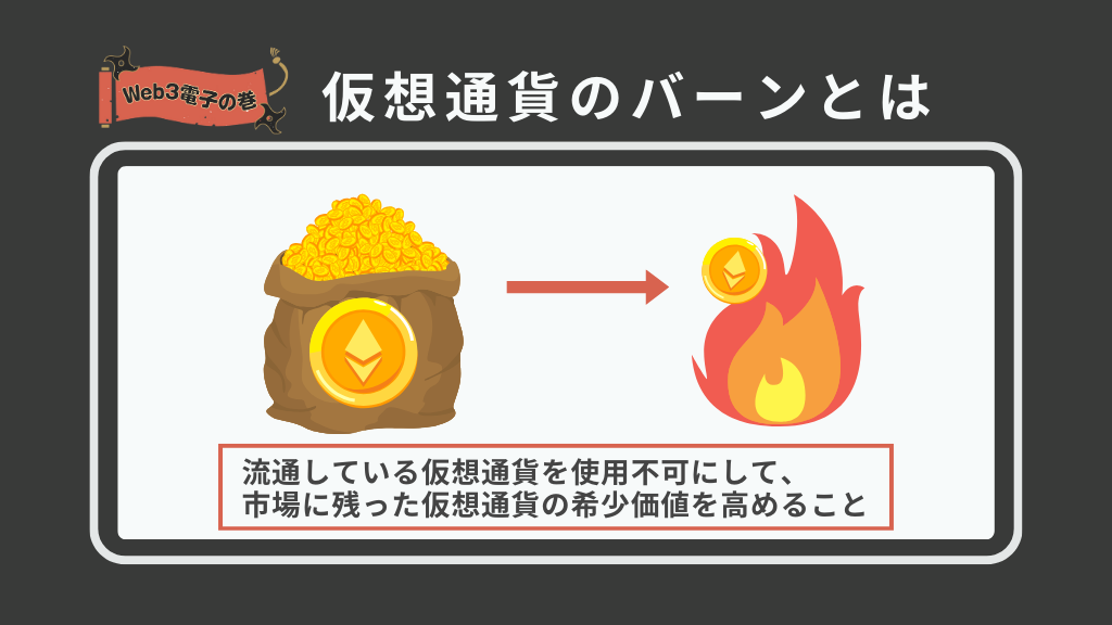 仮想通貨のバーンとは