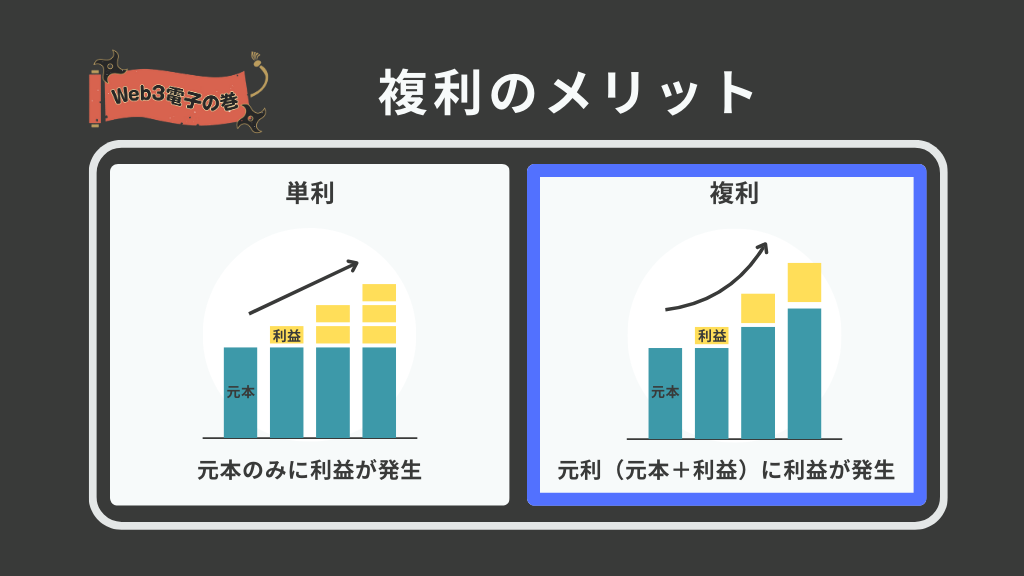 複利のメリット