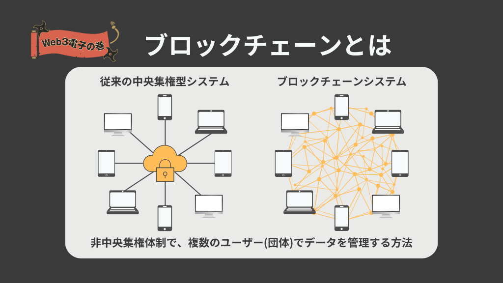 ブロックチェーンとは