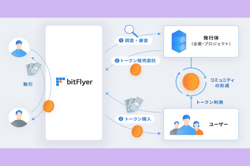 画像5:仮想通貨ELF_公式引用2