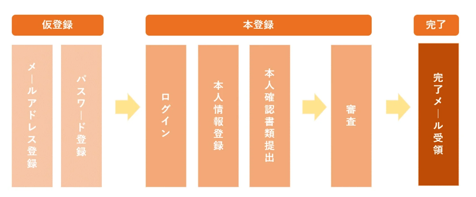 8;バックシート_口座開設