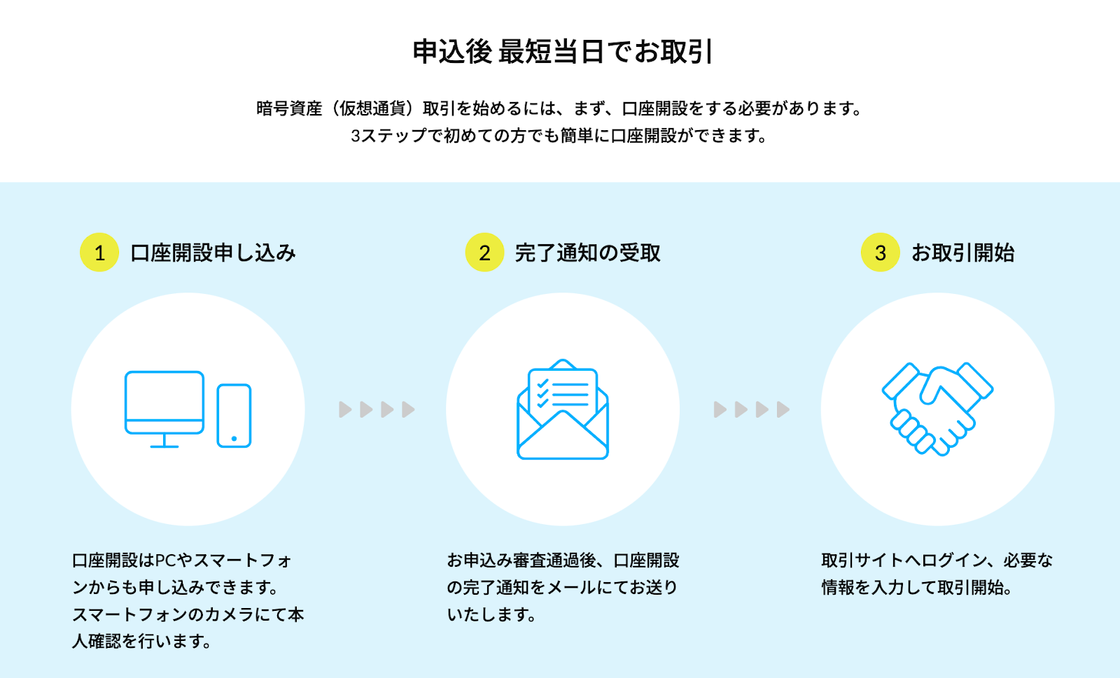 画像11:TSUGT_BITPOINT口座開設