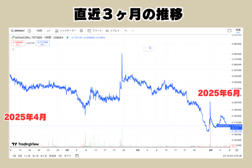 画像7_モナコイン_価格推移_短期