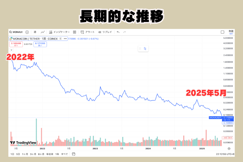 画像6_モナコイン_価格推移_長期