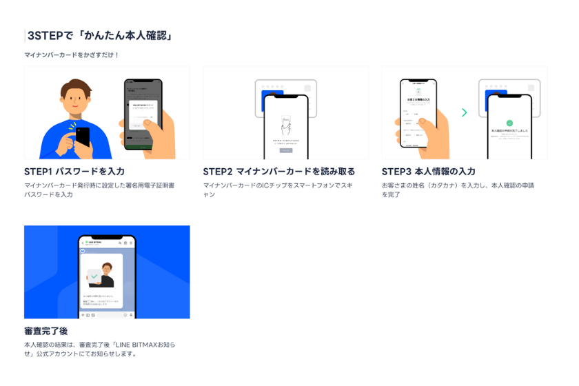 12:KAIA__LINE BIT MAX_口座開設